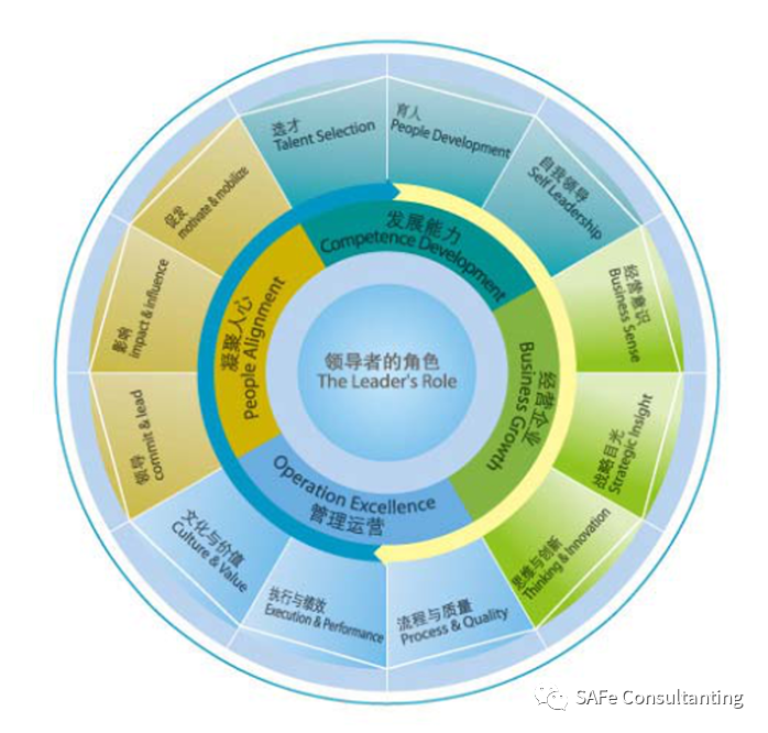 杰克韦尔奇领导力模型图片