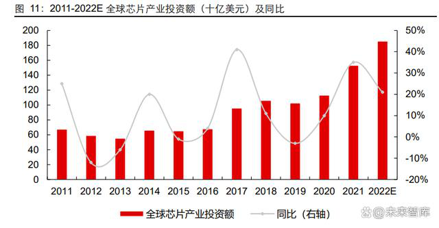 中国洁净室行业市场规模不断增长_江苏艾厦净化