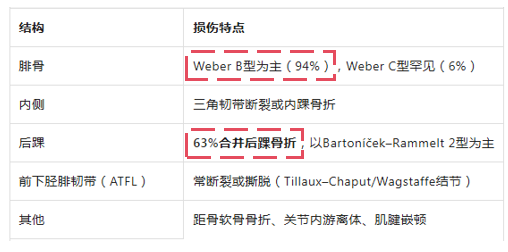Bosworth骨折手术治疗的细节是什么？（附积水潭病例）