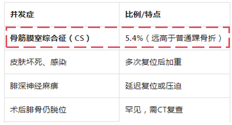 Bosworth骨折手术治疗的细节是什么？（附积水潭病例）