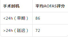 Bosworth骨折手术治疗的细节是什么？（附积水潭病例）
