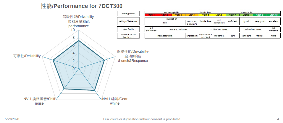 深度解讀麥格納7DCT300技術的圖1