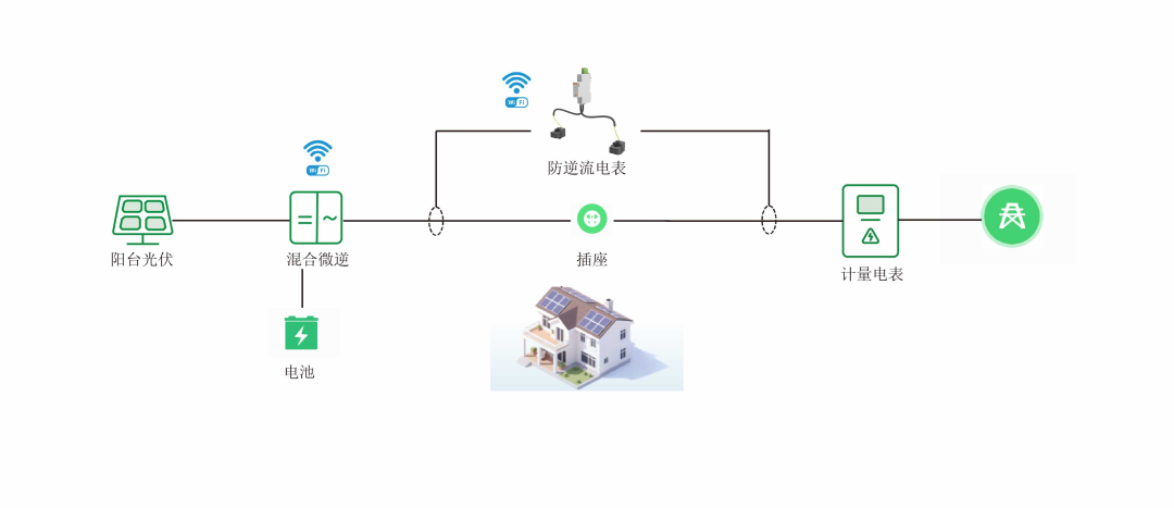 澳标RCM 认证智能电表适配阳台光伏，让每度电都有迹可循