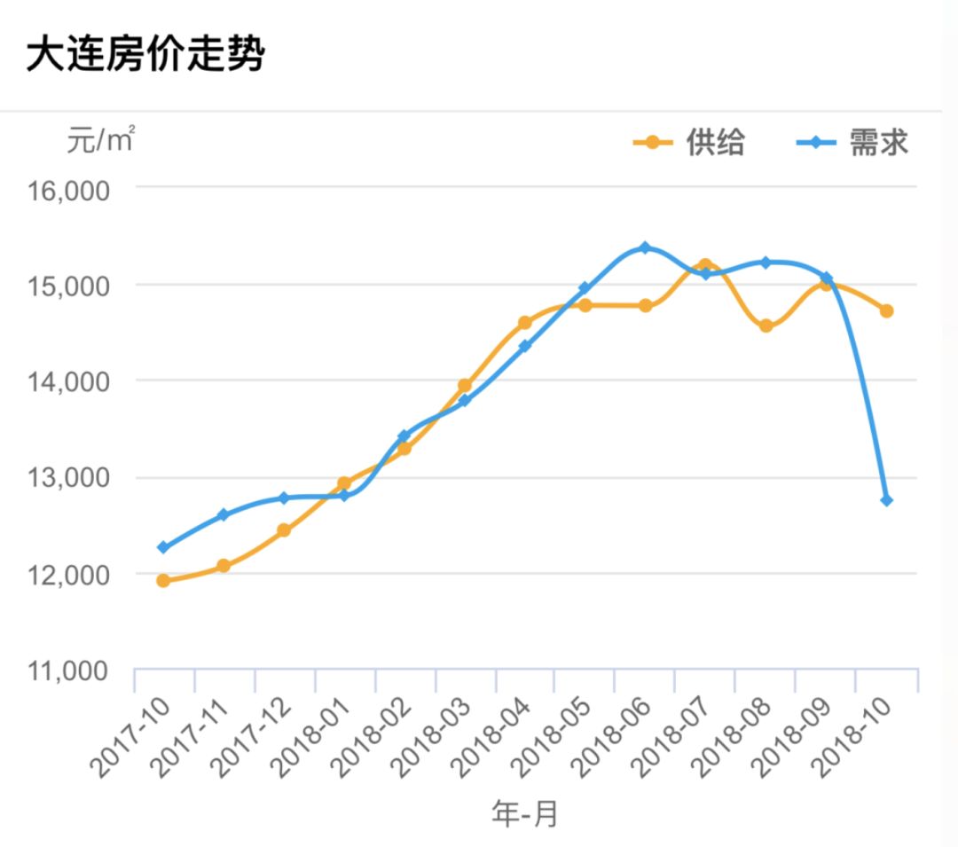 大连二手房机场前_大连机场二手房出售_大连机场附近的房源二手房