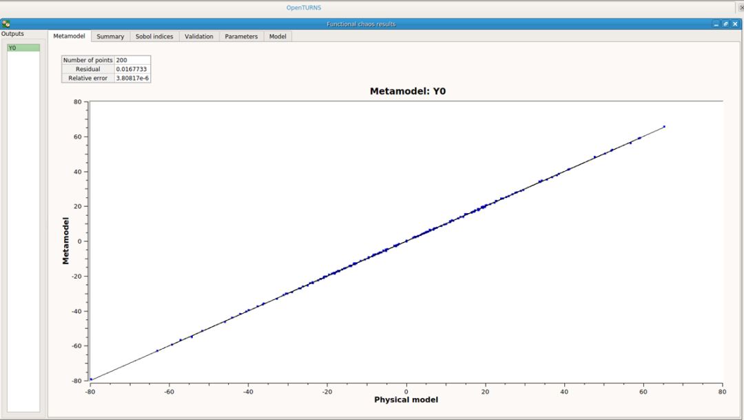 【EDF开源CAE】SALOME数值模拟平台中OpenTURNS模块简介的图11