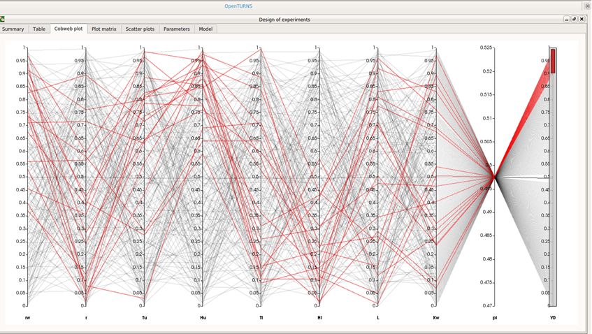 【EDF开源CAE】SALOME数值模拟平台中OpenTURNS模块简介的图8