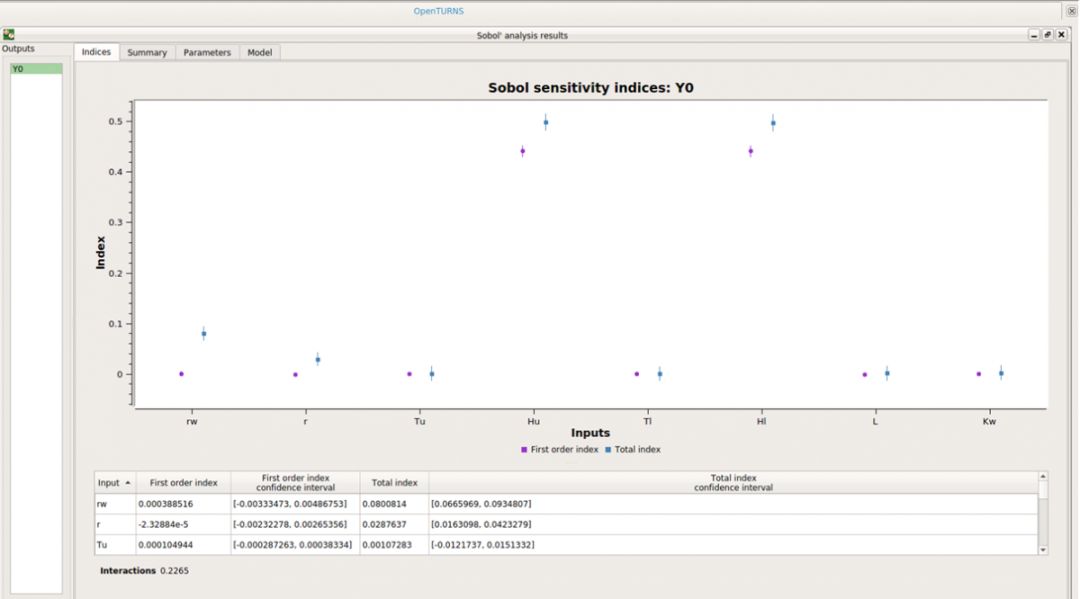 【EDF开源CAE】SALOME数值模拟平台中OpenTURNS模块简介的图13