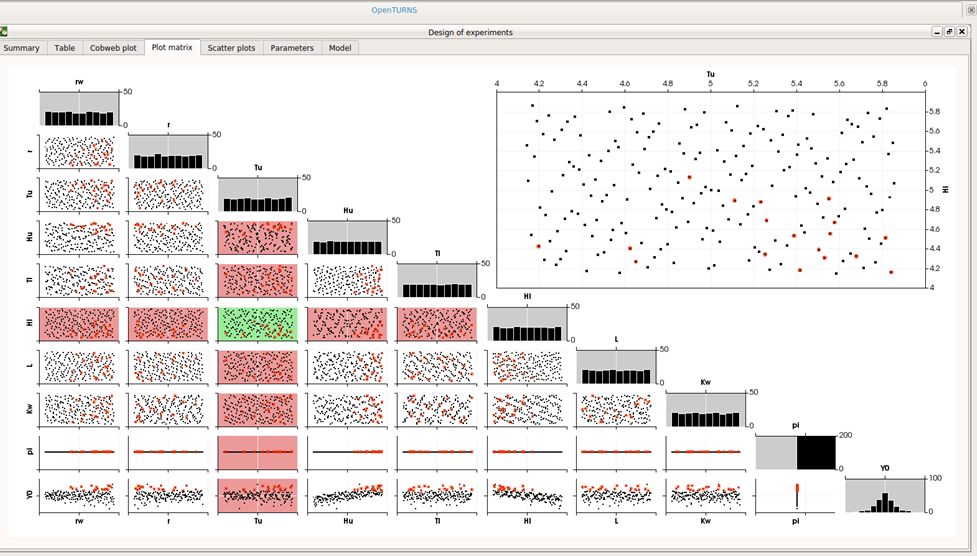 【EDF开源CAE】SALOME数值模拟平台中OpenTURNS模块简介的图9