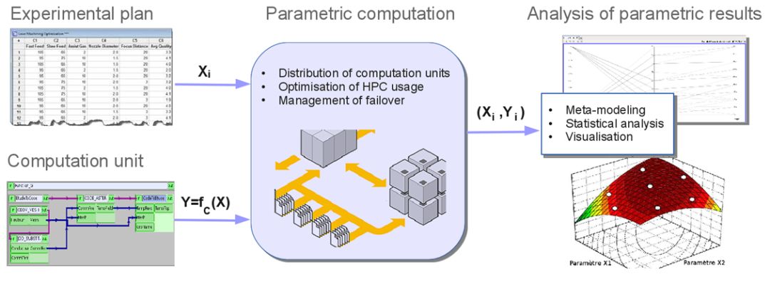 【EDF开源CAE】SALOME数值模拟平台综述的图5