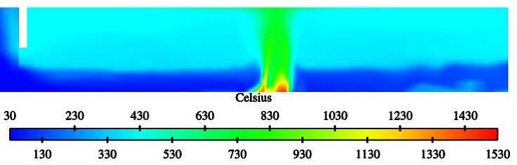 开源CAE Code_Saturne案例 | 运用Code_Saturne对室内火灾的3D计算模拟的图18
