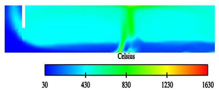 开源CAE Code_Saturne案例 | 运用Code_Saturne对室内火灾的3D计算模拟的图14