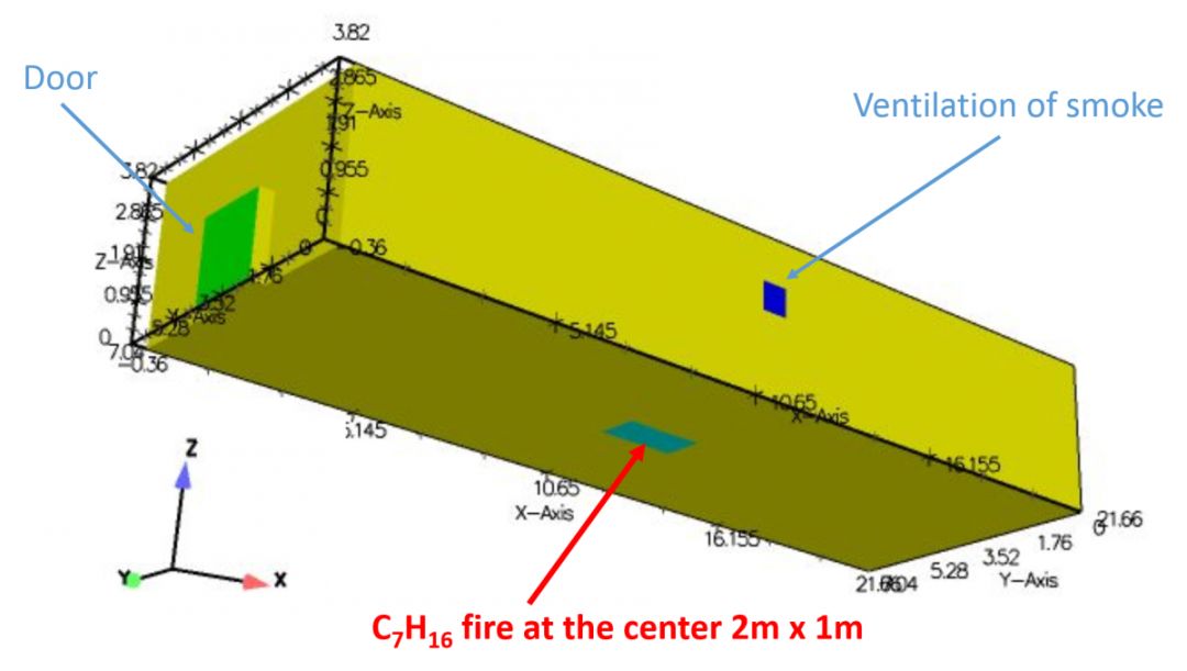 开源CAE Code_Saturne案例 | 运用Code_Saturne对室内火灾的3D计算模拟的图8