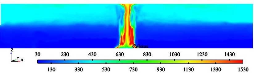 开源CAE Code_Saturne案例 | 运用Code_Saturne对室内火灾的3D计算模拟的图15