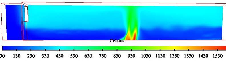 开源CAE Code_Saturne案例 | 运用Code_Saturne对室内火灾的3D计算模拟的图16