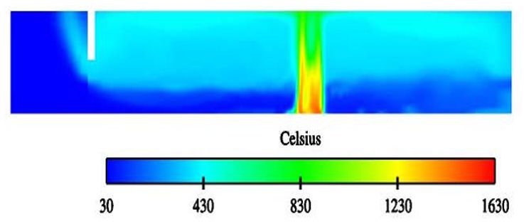 开源CAE Code_Saturne案例 | 运用Code_Saturne对室内火灾的3D计算模拟的图12