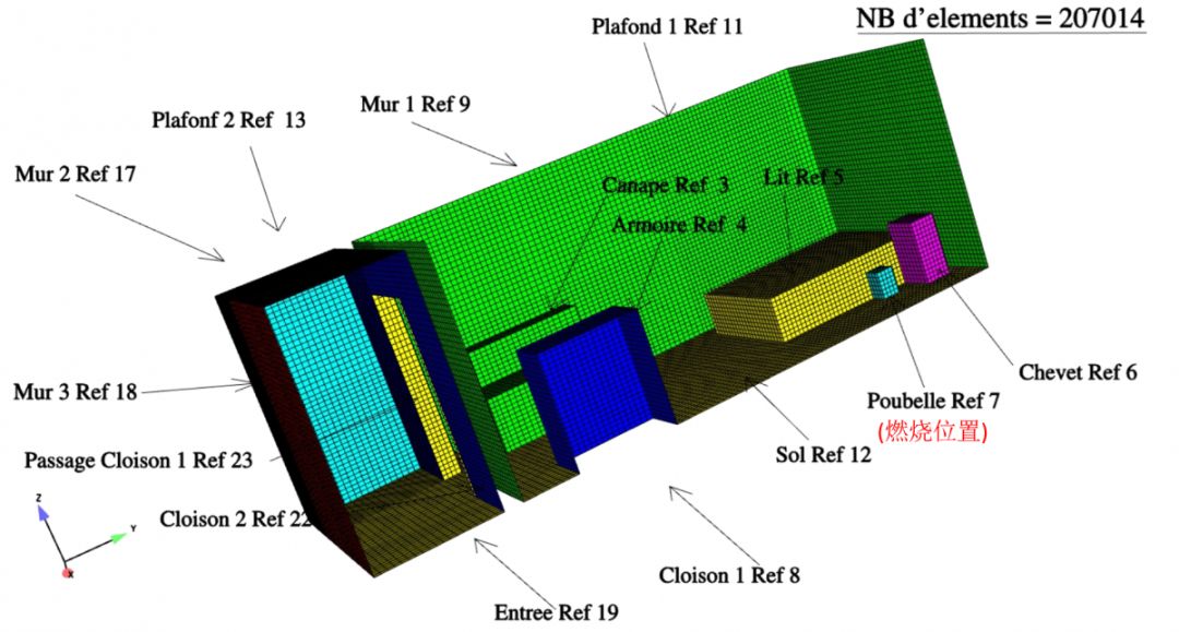 开源CAE Code_Saturne案例 | 运用Code_Saturne对室内火灾的3D计算模拟的图20