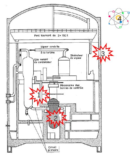 「EDF开源CAE」YACS和OpenTURNS在核电站事故研究中的耦合应用的图3