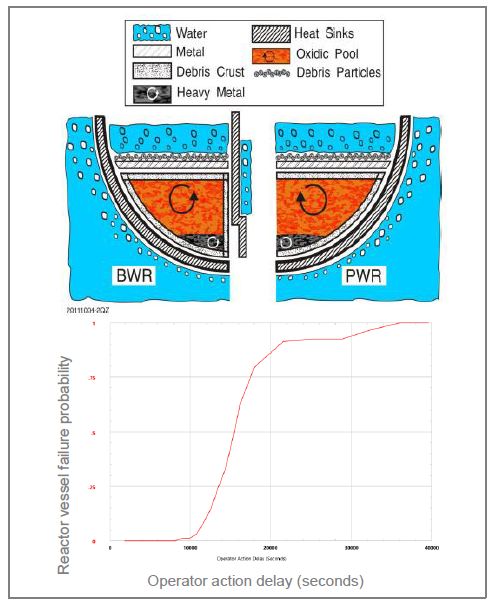 「EDF开源CAE」YACS和OpenTURNS在核电站事故研究中的耦合应用的图8