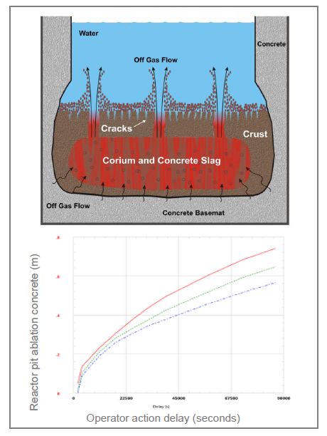 「EDF开源CAE」YACS和OpenTURNS在核电站事故研究中的耦合应用的图9