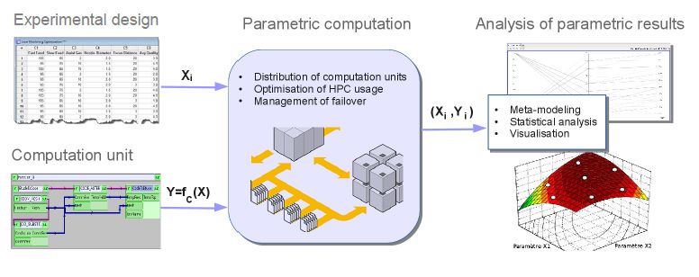 「EDF开源CAE」YACS和OpenTURNS在核电站事故研究中的耦合应用的图4