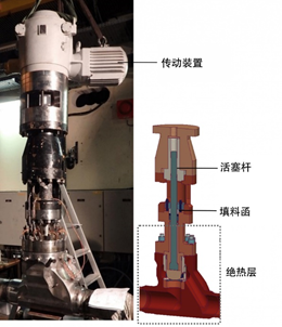 【EDF開源CAE 】應用Code_Aster模擬核電閥門在熱沖擊下的熱力學響應的圖2