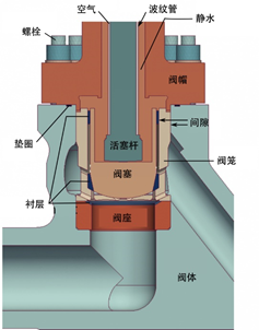 【EDF開源CAE 】應用Code_Aster模擬核電閥門在熱沖擊下的熱力學響應的圖3