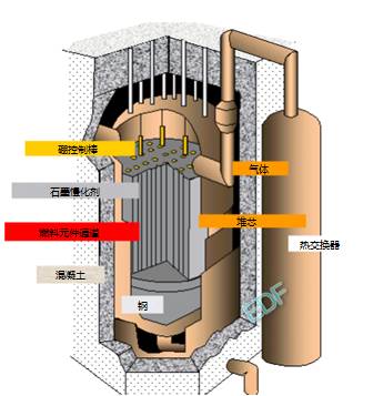 【EDF开源CAE】使用Code_Aster对改进型气冷反应堆石墨慢化剂作裂纹分析的图2