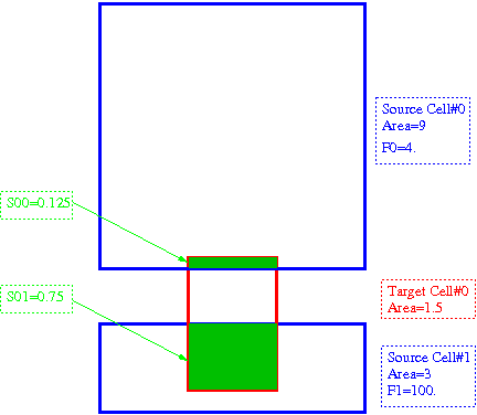 【EDF开源CAE】SALOME数值模拟平台中MED模块简介的图15