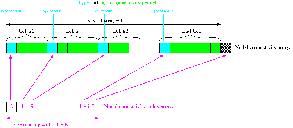 【EDF开源CAE】SALOME数值模拟平台中MED模块简介的图6