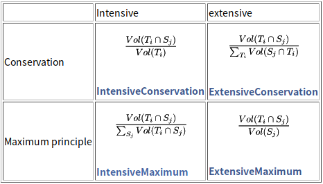 【EDF开源CAE】SALOME数值模拟平台中MED模块简介的图14