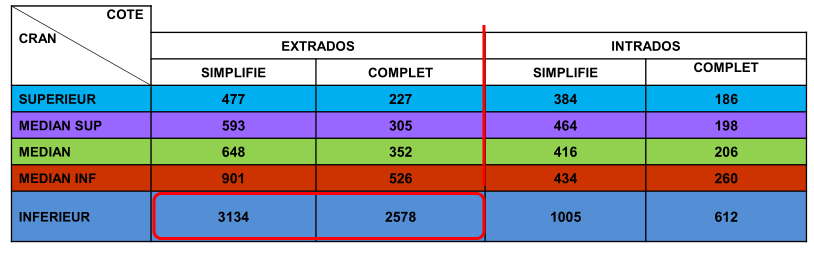 【EDF開源CAE】Code_Aster在BP100汽輪機葉片緊固件裂縫的危害性研究中的應用的圖12