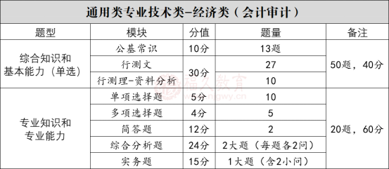 会计考试企业短期借款实际利率_企业会计考试内容_企业会计考试