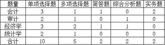 企业会计考试内容_企业会计考试_会计考试企业短期借款实际利率