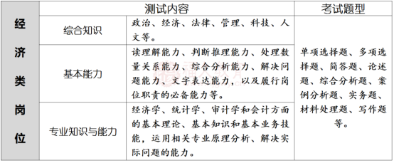 企业会计考试内容_会计考试企业短期借款实际利率_企业会计考试