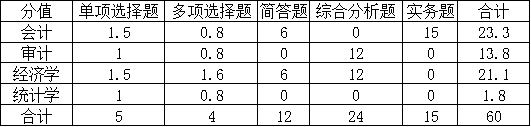 会计考试企业短期借款实际利率_企业会计考试内容_企业会计考试