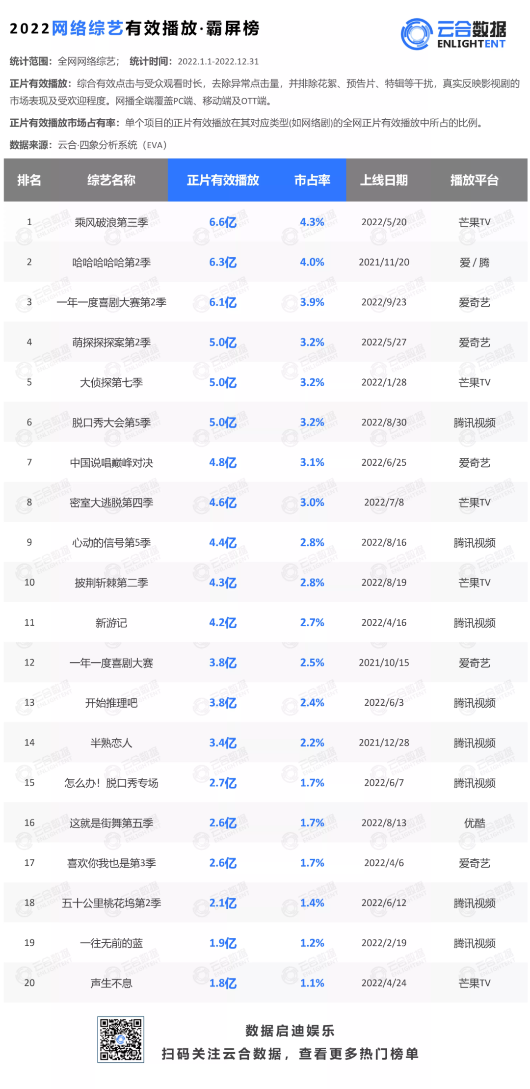 2023综艺洞察｜综N代稳住大盘、追寻生活治愈，兴趣消费引领潮流