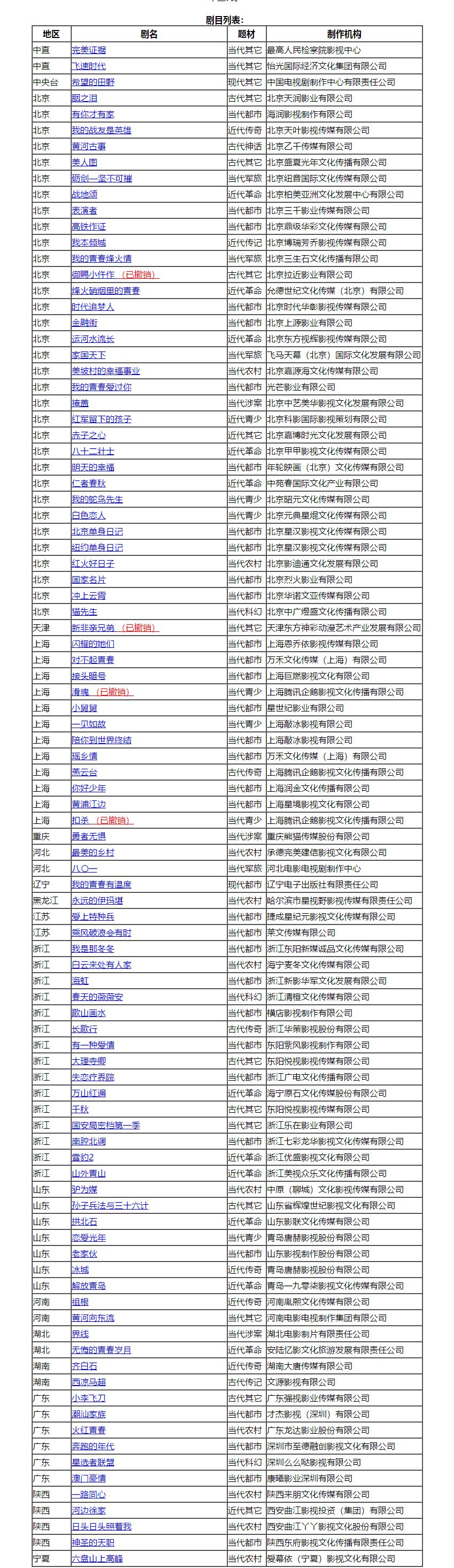 全部农村电视剧大全_100部农村电视剧大全_农村电视剧大全2019