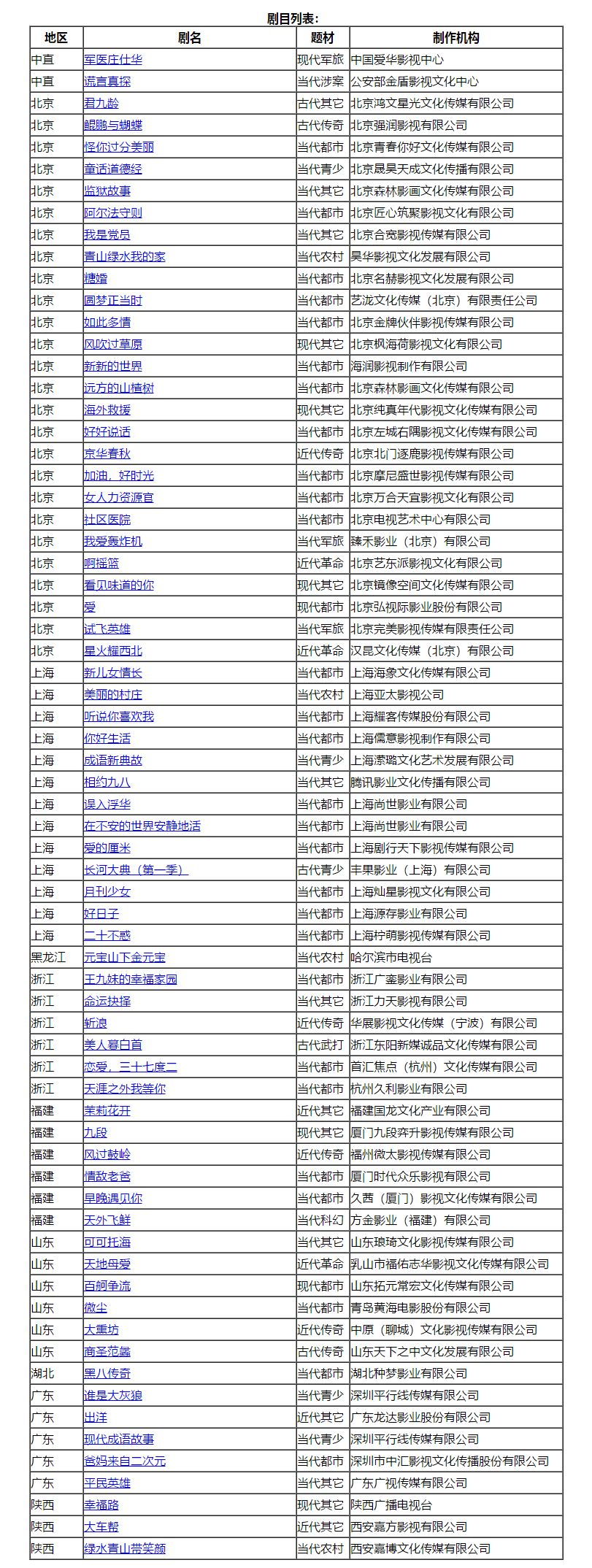 100部农村电视剧大全_全部农村电视剧大全_农村电视剧大全2019
