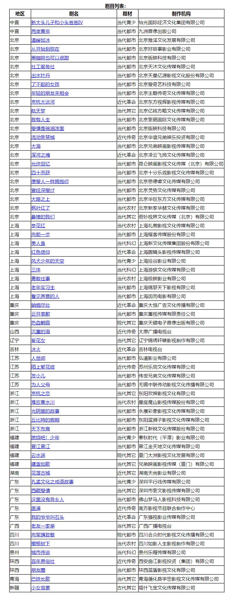 100部农村电视剧大全_农村电视剧大全2019_全部农村电视剧大全