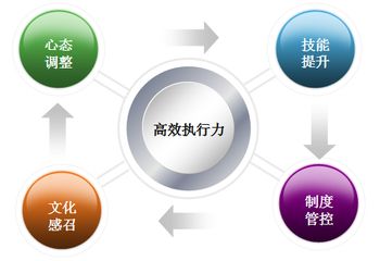 「執行力」為什麼是偽命題？ 職場 第6張