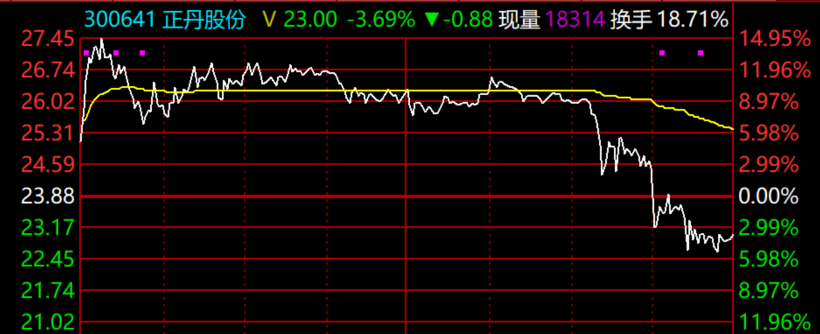 2024年05月17日 中国长城股票