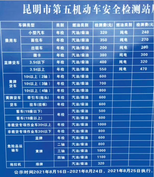 25日正式執行8月16日有熱心市民打電話報料記者隨後從昆明有關機動車