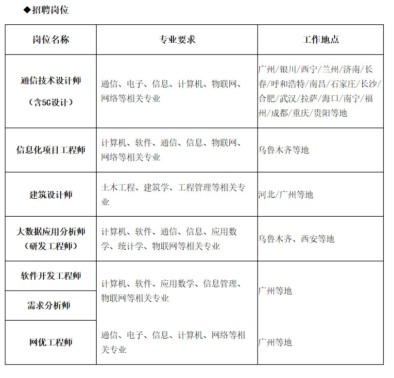 天津赛象科技有限公司招聘_广州杰赛科技股份有限公司移动通信设备分公司,_广州杰赛科技股份有限公司电话