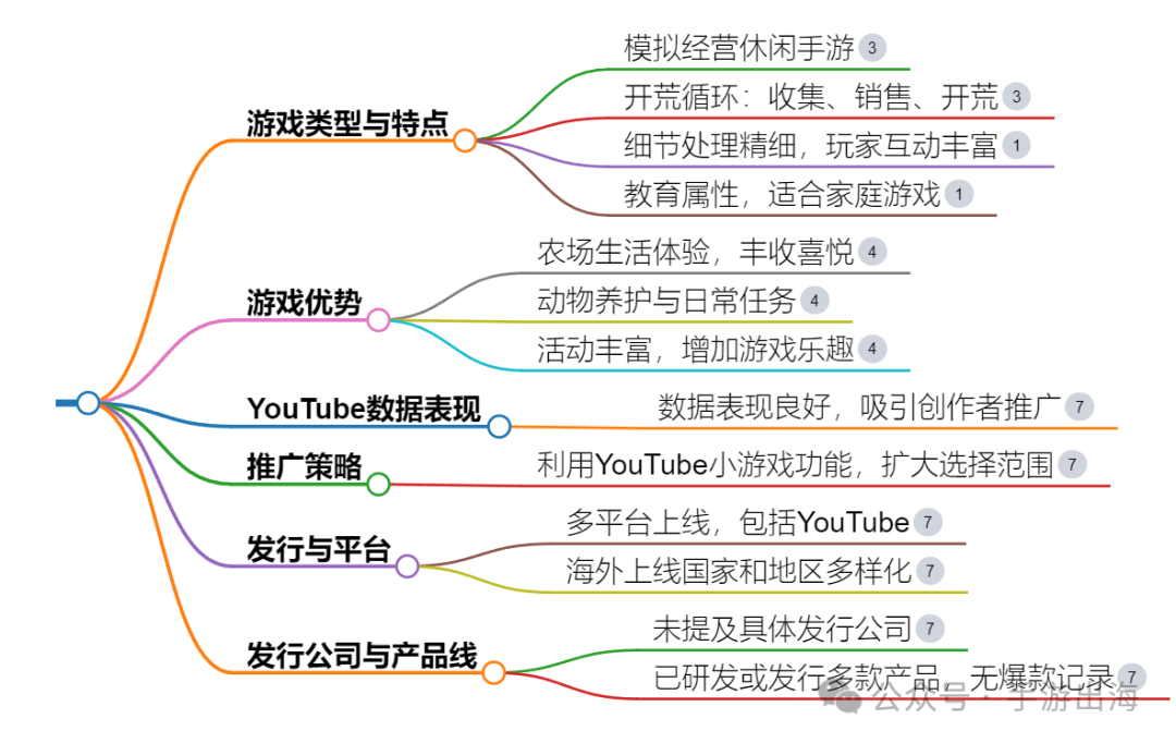 模拟小游戏_模拟游戏小林_模拟游戏小林[星傲]