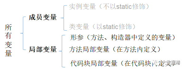 Java编程基础阶段笔记 day 07 面向对象编程（上）_Java笔记_02