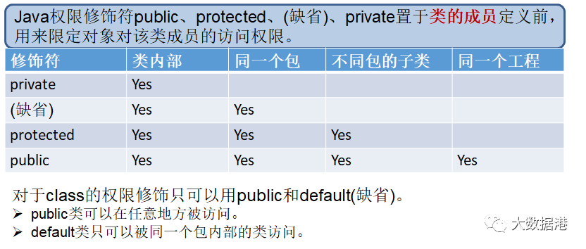 Java编程基础阶段笔记 day 07 面向对象编程（上）_编程笔记_07