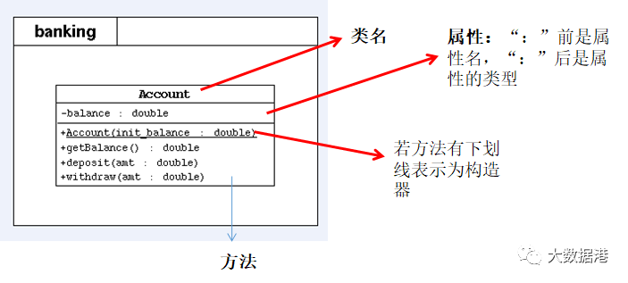 Java编程基础阶段笔记 day04 Java基础语法（下）