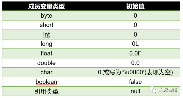 Java编程基础阶段笔记 day 07 面向对象编程（上）_编程学习_04