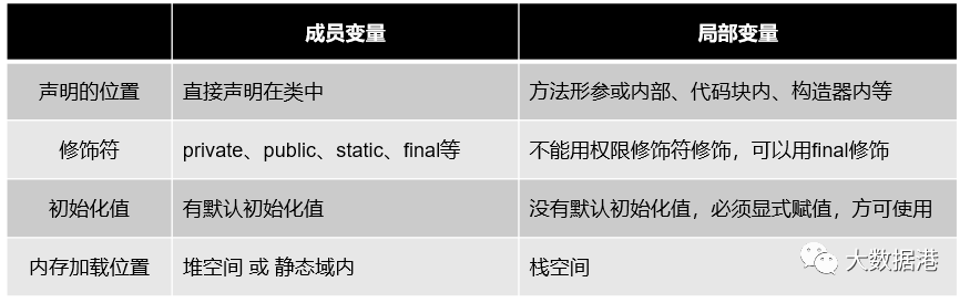 Java编程基础阶段笔记 day 07 面向对象编程（上）_编程学习_03