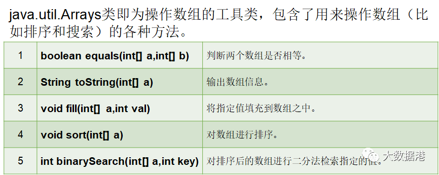 Java编程基础阶段笔记 day06 二维数组_JavaJava笔记编程学习_03